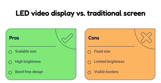 How It Differs From a Regular Screen
