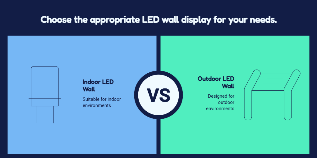 Indoor vs Outdoor — Why It Matters