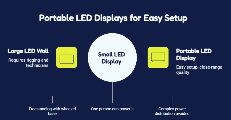 More Than Just a Smaller Version of a Big Screen